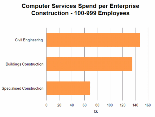 174 - Computer Svcs - Construction.gif